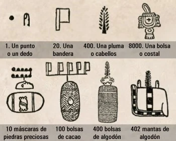Sistema de numeración azteca