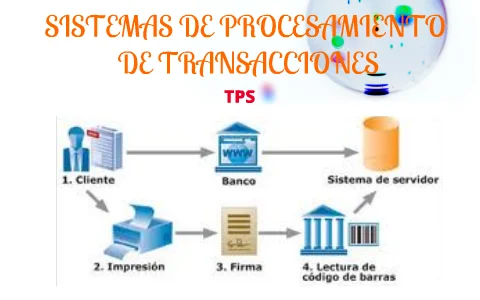 El sistema de procesamiento TPS