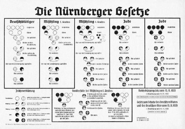 Nuremburg Laws introduced in Germany
