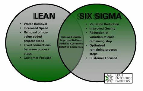 Integration of Lean and Six Sigma