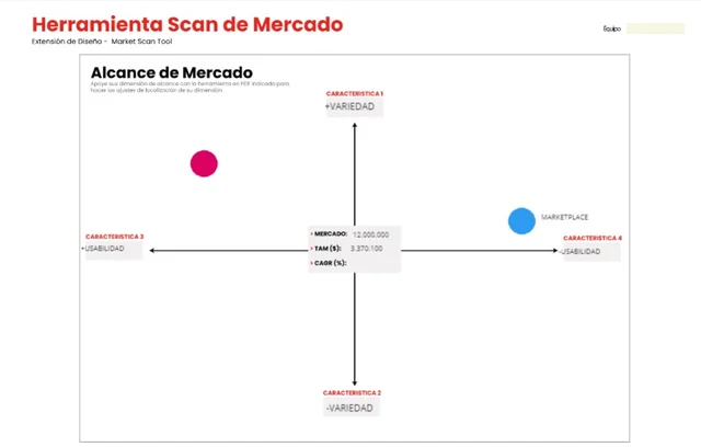 Herramienta Scan de Mercado