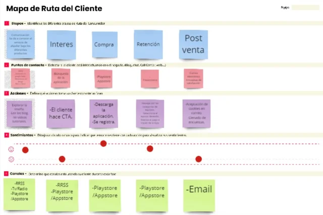 Mapa de Ruta del Cliente