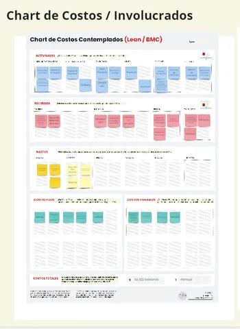 Chart de Costos Contemplados