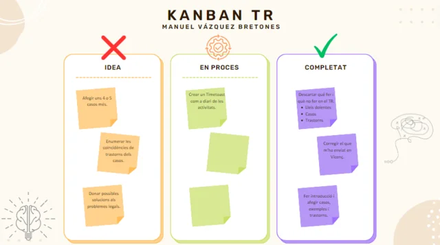 Creo un Kanban per ordenar la meva feina.