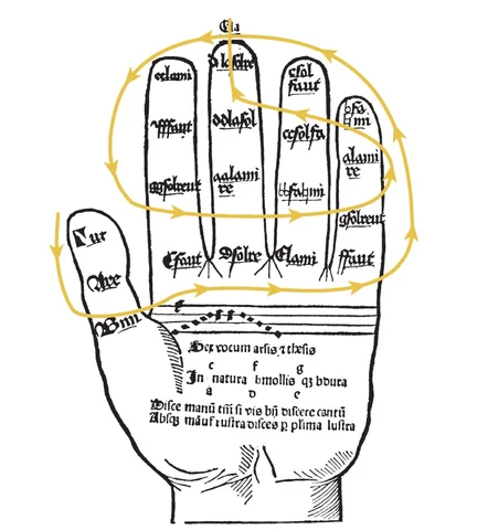 Guido of Arezzo's formulation of the Solmization System