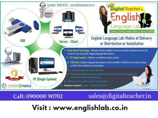 How to Install English Language Lab Software for Pc’s/Laptops
