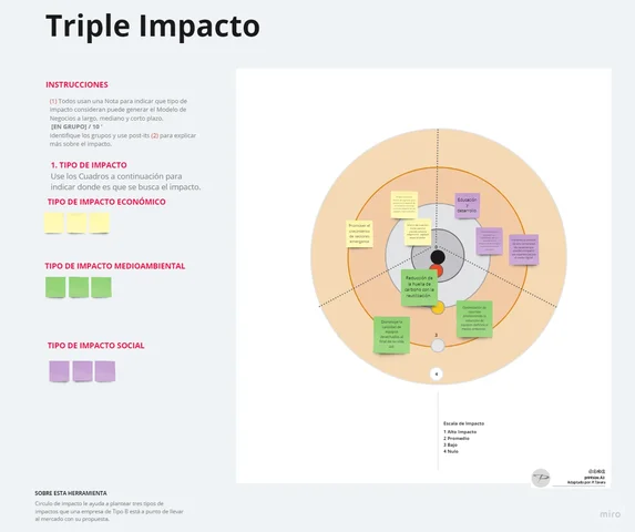 Triple impacto