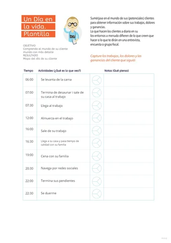 Un día en la vida del cliente