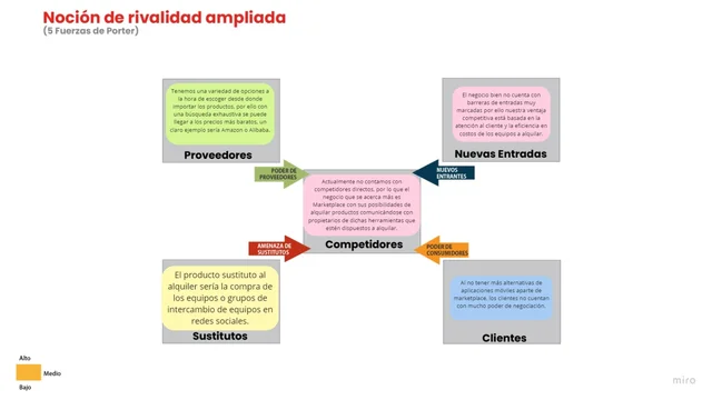 Noción de rivalidad ampliada