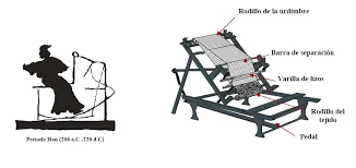 Telar de pedales en Europa