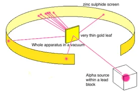 Ernest Rutherford and the Nucleus