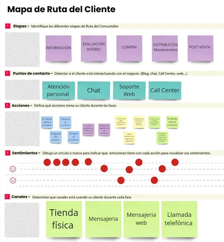 Ruta del consumidor