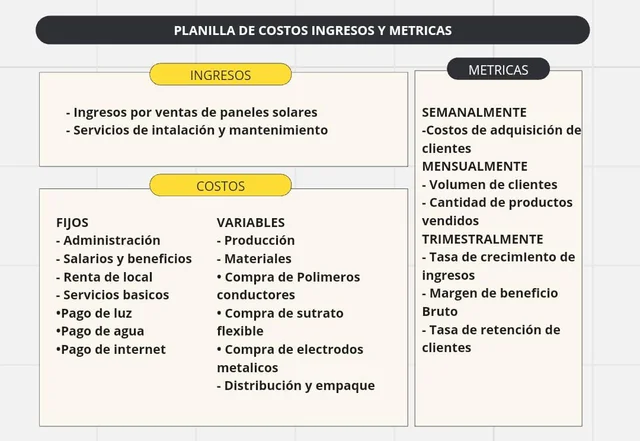 Plantilla de costos ingresos y metricas