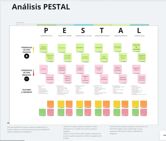 Análisis Pestal
