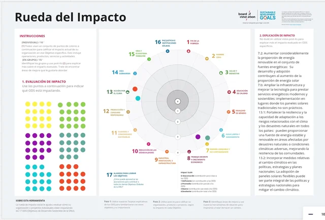 Rueda del impacto