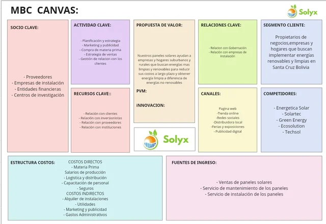 MCB CANVA