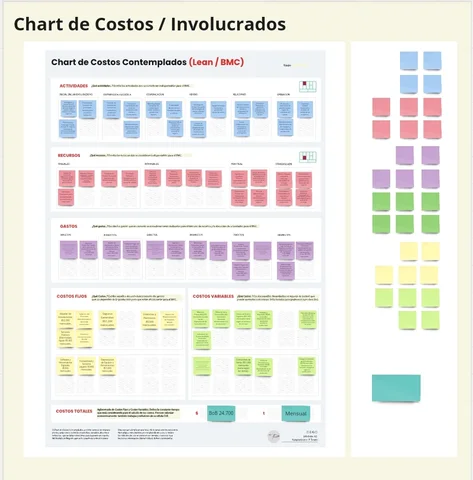 Chart de costos / Involucrados