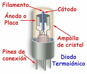 Tubo de vacío o Válvula termoiónica