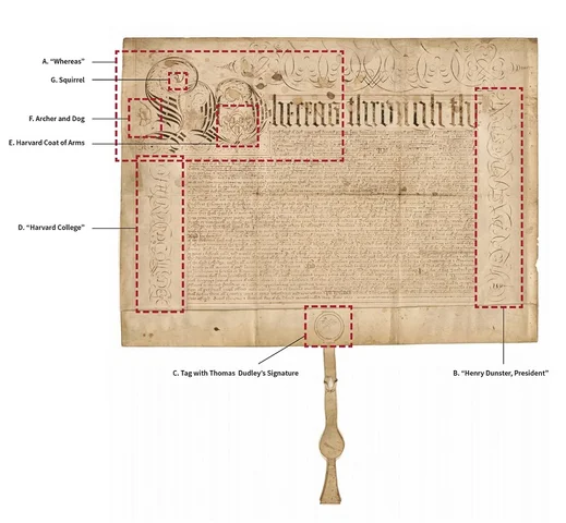 1636: Chartering of Harvard College