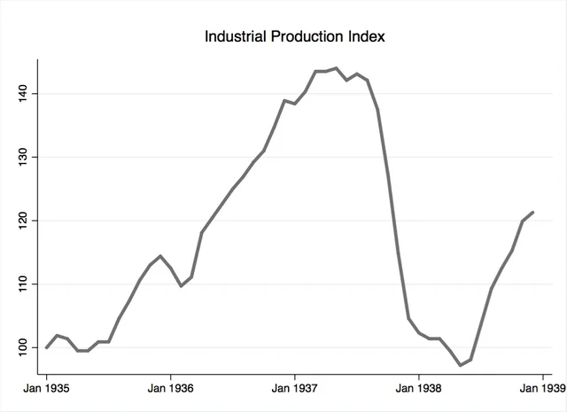 Recession 1937-1938