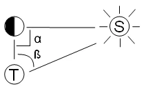 ARISTARCO