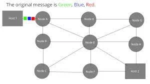 What pioneer is responsible for packet-switching concept?