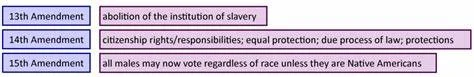 13th, 14th, 15th Amendments