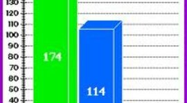 Timeline: civil war timeline 2 B.D E.R