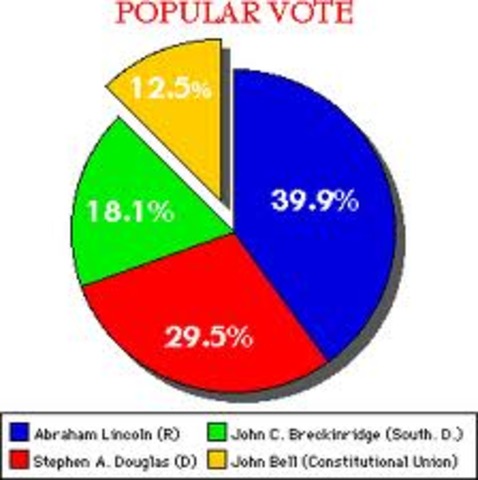 1860 redidential Election