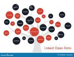 La Linked Data