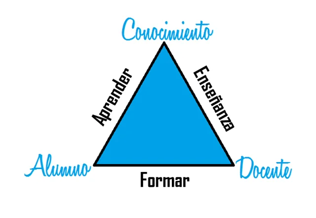 Soto (2002, p. 57-74)