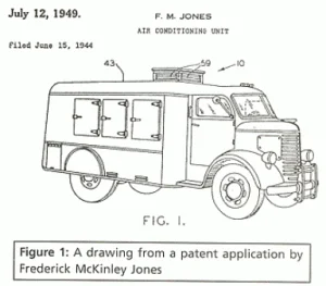 Refrigerated Foods of 1960s