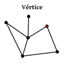 Avances en Sombreadores de Vértices y Píxeles