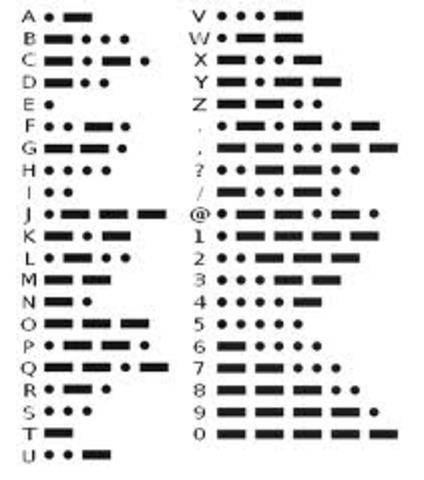 Morse code discovered!