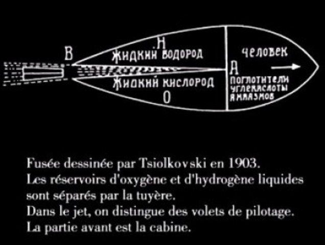 Οι πρώτες θεωρίες του Κωνσταντίν Τσιολκόφσκι