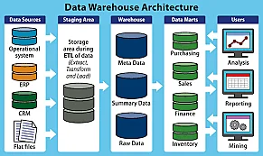 DatawareHouse