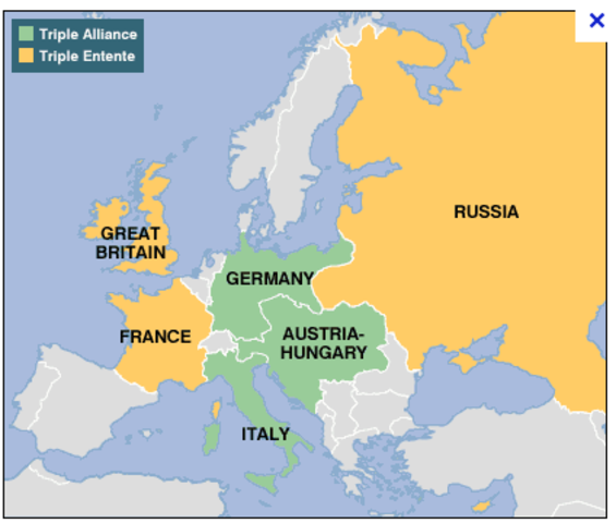 Triple Entente Formed