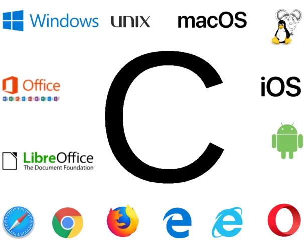 Usos y aplicaciones del lenguaje Part 1