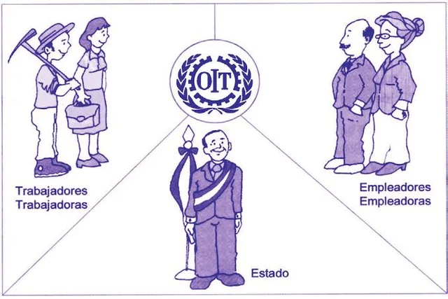 Aportaciones Jurídicas. Edad Contemporánea: Convenios de la OIT