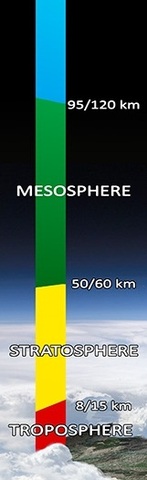 Πρώτη πτήση στη στρατόσφαιρα