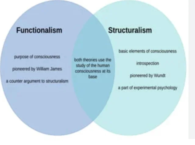 Structuralism vs Functionalism