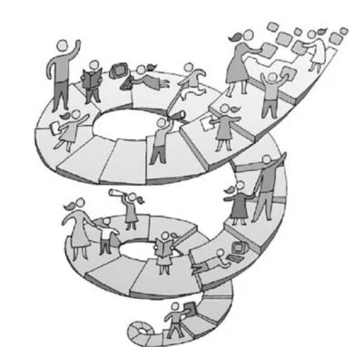 Teoría del Progreso Educativo