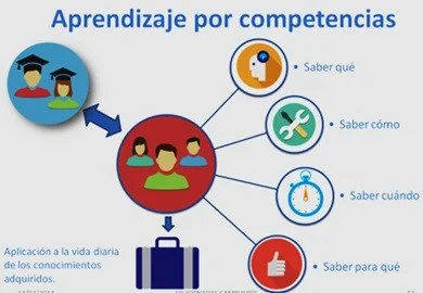 Enfoques de Competencias
