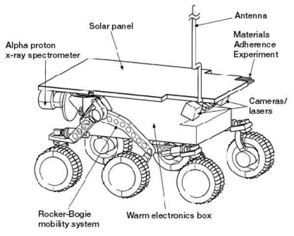 Sojourner Rover