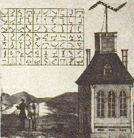 Ο Ταχυγράφος ή τηλέγραφος