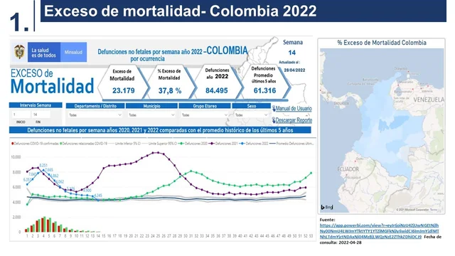 Epidemiología en Colombia avances y retos actuales