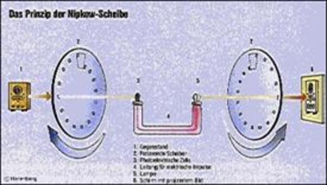 Λήψη εικόνας