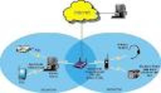 Δημιουργία Mobile Telephone System