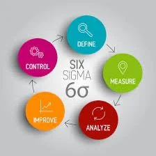 introduccion de Six Sigma