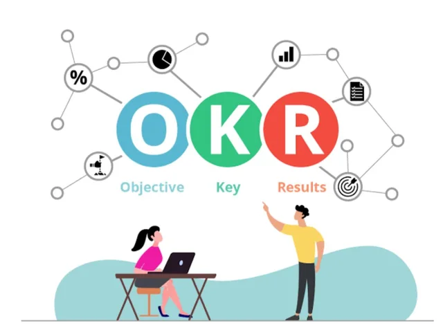 OKRs: Objectives and Key Results